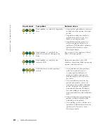 Preview for 210 page of Dell GX280 - OptiPlex - SD Quick Reference Manual