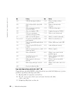 Preview for 212 page of Dell GX280 - OptiPlex - SD Quick Reference Manual