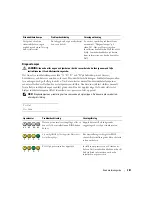 Preview for 281 page of Dell GX280 - OptiPlex - SD Quick Reference Manual