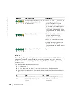 Preview for 284 page of Dell GX280 - OptiPlex - SD Quick Reference Manual