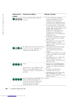 Предварительный просмотр 166 страницы Dell GX520 - OptiPlex - 512 MB RAM Quick Reference Manual