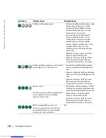 Предварительный просмотр 256 страницы Dell GX520 - OptiPlex - 512 MB RAM Quick Reference Manual