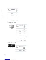 Preview for 88 page of Dell GX620 - 3.6GHz Desktop 1GB RAM 80GB Windows XP SFF User Manual