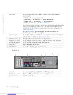 Preview for 98 page of Dell GX620 - 3.6GHz Desktop 1GB RAM 80GB Windows XP SFF User Manual