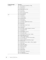 Preview for 34 page of Dell H625cdw User Manual