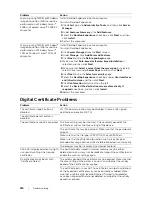 Preview for 390 page of Dell H625cdw User Manual