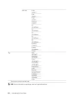 Preview for 234 page of Dell H815dw User Manual