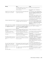 Preview for 433 page of Dell H815dw User Manual