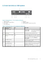 Предварительный просмотр 9 страницы Dell HHB Owner'S Manual