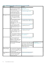 Предварительный просмотр 14 страницы Dell HHB Owner'S Manual