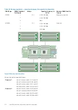 Предварительный просмотр 60 страницы Dell HHB Owner'S Manual