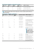 Предварительный просмотр 63 страницы Dell HHB Owner'S Manual