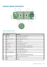 Предварительный просмотр 125 страницы Dell HHB Owner'S Manual