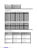 Preview for 7 page of Dell IN1720 User Manual