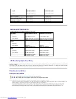 Preview for 8 page of Dell IN1720 User Manual