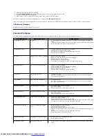 Предварительный просмотр 26 страницы Dell IN1910N - 18.5" LCD Monitor User Manual