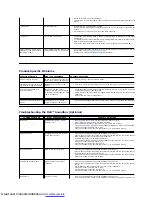 Предварительный просмотр 27 страницы Dell IN1910N - 18.5" LCD Monitor User Manual