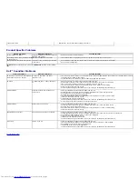 Preview for 48 page of Dell IN1940MW User Manual