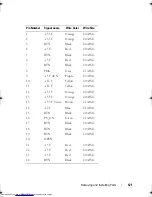 Предварительный просмотр 121 страницы Dell Inspirion 530 SERIES Owner'S Manual