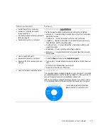 Предварительный просмотр 18 страницы Dell Inspirion Owner'S Manual