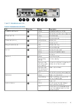 Предварительный просмотр 43 страницы Dell Inspiron 1000 Installation And Service Manual