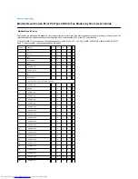 Preview for 17 page of Dell Inspiron 1120 Hardware Manual