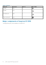 Preview for 10 page of Dell Inspiron 13 5310 Service Manual