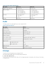 Предварительный просмотр 13 страницы Dell Inspiron 13 5310 Setup And Specifications