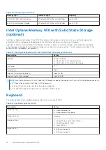 Предварительный просмотр 14 страницы Dell Inspiron 13 5310 Setup And Specifications