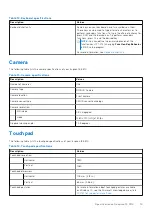 Предварительный просмотр 15 страницы Dell Inspiron 13 5310 Setup And Specifications