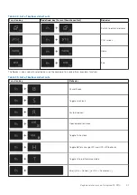 Preview for 21 page of Dell Inspiron 13 5310 Setup And Specifications