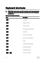 Preview for 24 page of Dell Inspiron 13 7000 Series Setup And Specifications