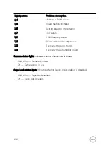 Preview for 106 page of Dell Inspiron 14 3000 Series Service Manual