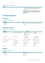 Preview for 13 page of Dell Inspiron 14 3480 Setup And Specifications