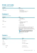 Preview for 15 page of Dell Inspiron 14 3480 Setup And Specifications