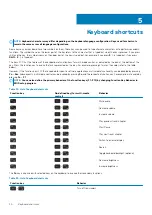 Preview for 20 page of Dell Inspiron 14 3480 Setup And Specifications