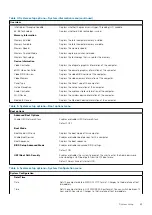 Preview for 63 page of Dell Inspiron 14 5401 Service Manual