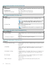 Preview for 66 page of Dell Inspiron 14 5401 Service Manual