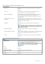 Preview for 67 page of Dell Inspiron 14 5401 Service Manual