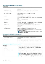 Preview for 68 page of Dell Inspiron 14 5401 Service Manual