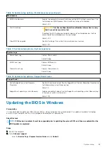 Preview for 69 page of Dell Inspiron 14 5401 Service Manual