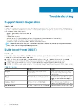 Preview for 76 page of Dell Inspiron 14 5401 Service Manual