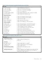 Предварительный просмотр 69 страницы Dell Inspiron 14 5402 Service Manual