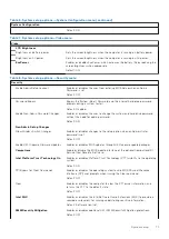 Preview for 71 page of Dell Inspiron 14 5402 Service Manual