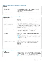 Preview for 73 page of Dell Inspiron 14 5402 Service Manual