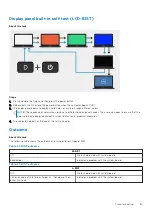 Preview for 85 page of Dell Inspiron 14 5402 Service Manual