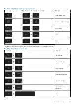 Preview for 21 page of Dell Inspiron 14 5402 Setup And Specifications