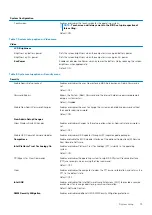 Preview for 73 page of Dell Inspiron 14 5408 Service Manual