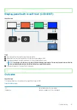 Preview for 87 page of Dell Inspiron 14 5408 Service Manual