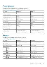 Preview for 17 page of Dell Inspiron 14 5408 Setup And Specifications